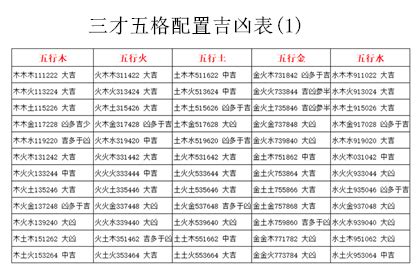 天格怎麼算|三才數理:三才五格,吉凶配置表,